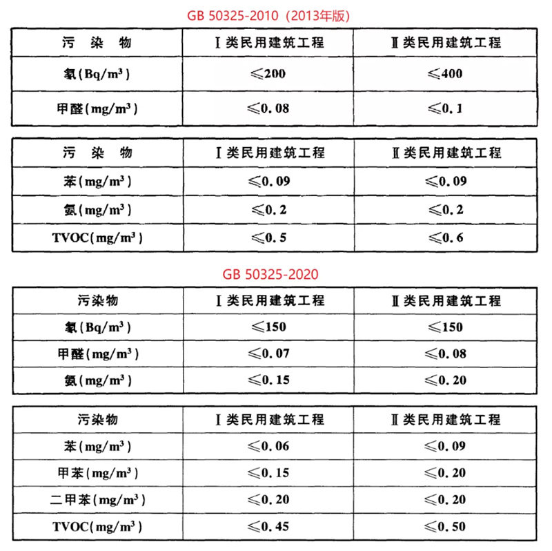 GB50325新舊標準數值詳細對比